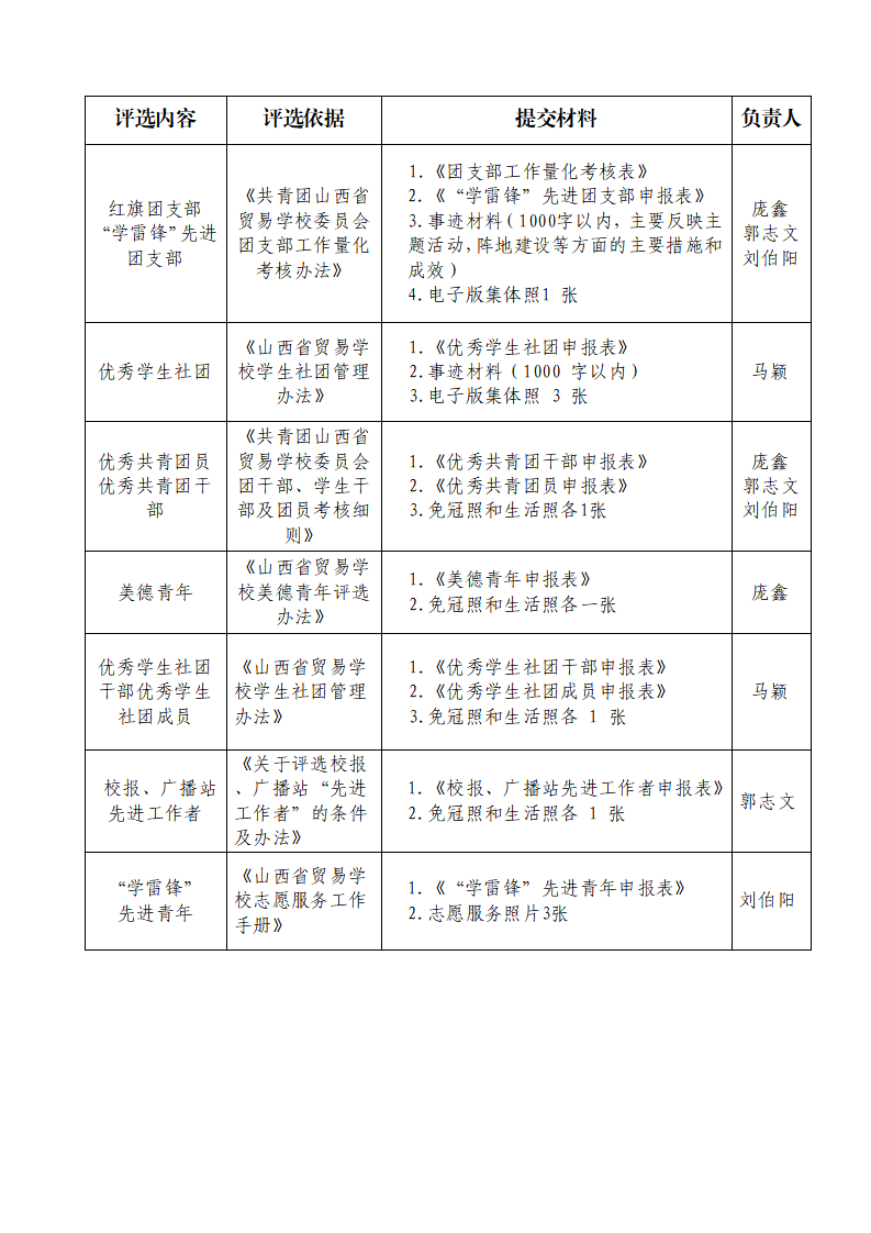 评选内容_1.png 评选内容_1.png